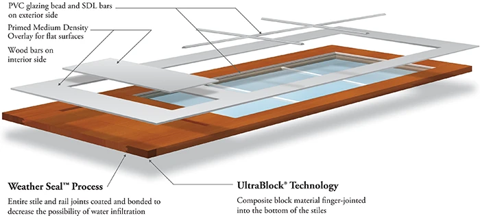 WaterBarrier® Technology