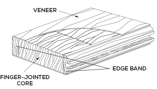 Veneer, Finger-Jointed Core, Edgeband